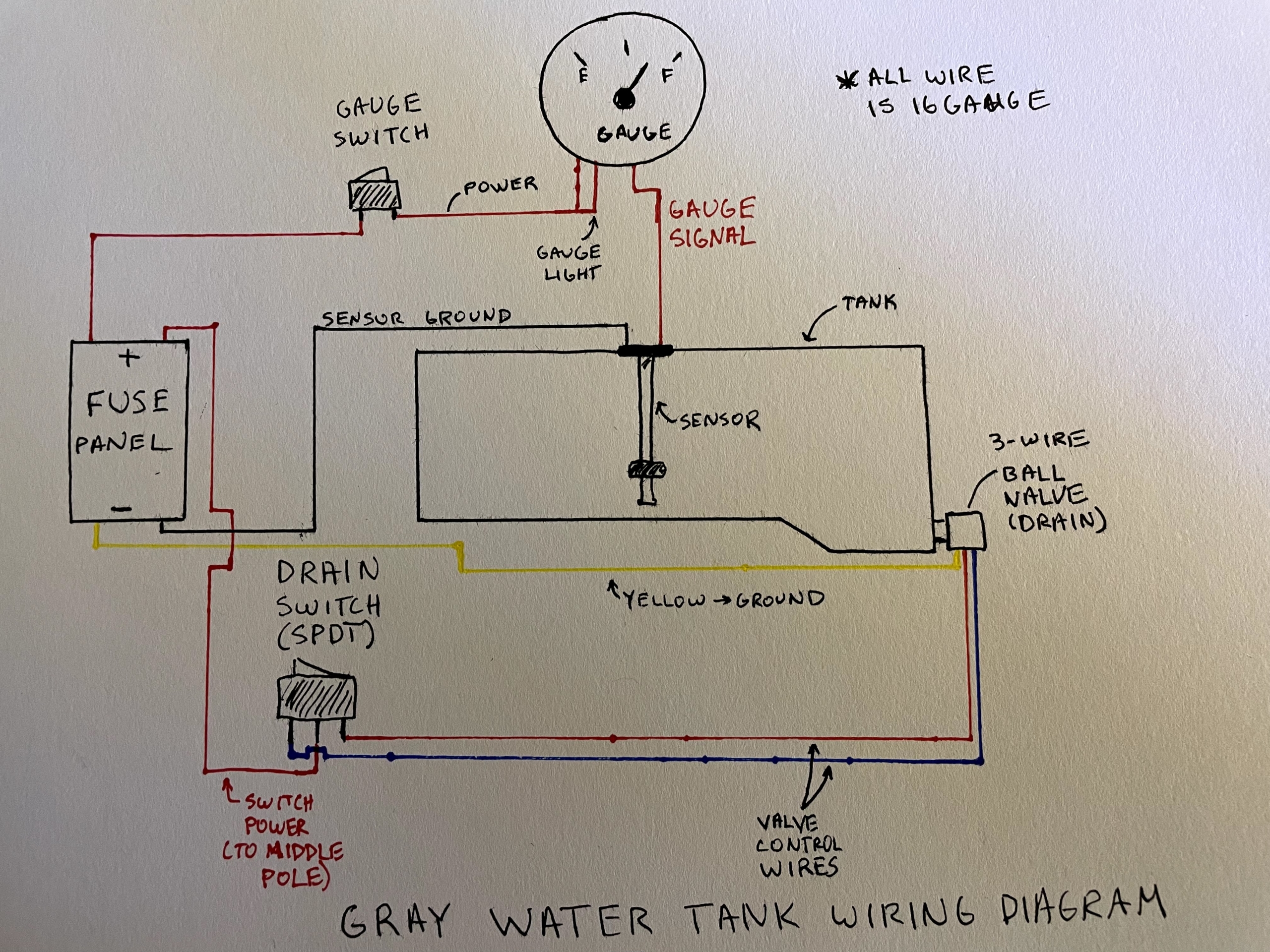Installing a DIY Gray Water System Under My Sprinter Van – Traipsing About